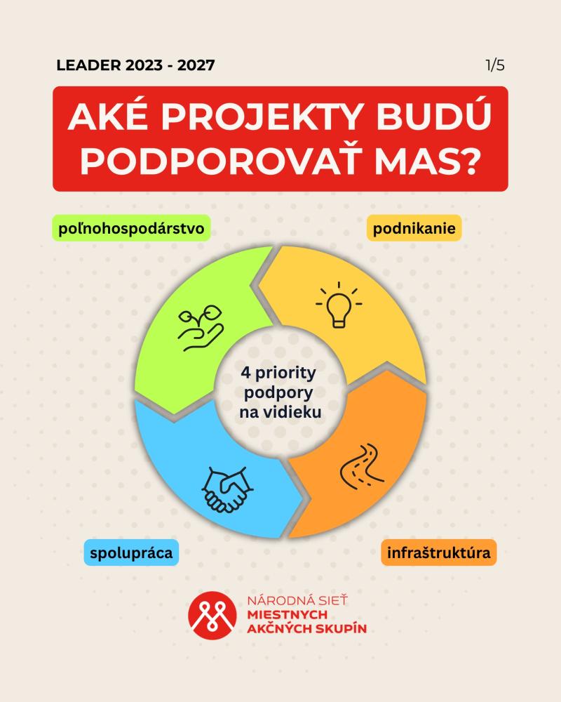 aké projekty budú podporené